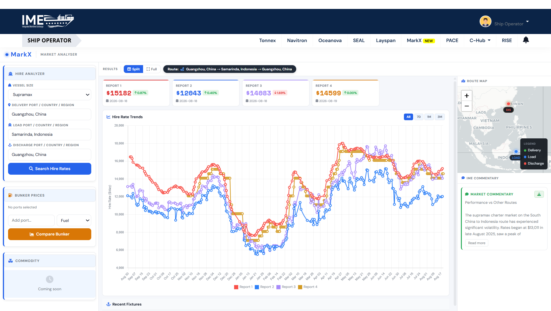 MarkX Hire Analyzer — configure vessel size, delivery, load, and discharge ports before searching
